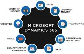 Trusted Microsoft Dynamics 365 Partner in USA for Business Growth